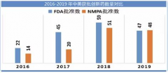 北京和众汇富：好好来聊一聊创新药