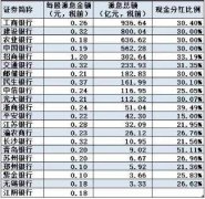 北京和众汇富：银行股什么时候能反弹？现在能