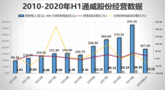 北京和众汇富：农业与光伏并联的“渔光一体”