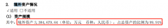 蹊跷！超300亿元境外资产控制权生变，上市公司