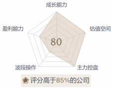 阿牛智投：一分钟看懂股票，真的可能吗？